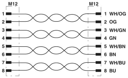 Câble réseau VS-M12MSS