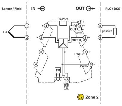 Transducteur de température configurable, MINI MCR