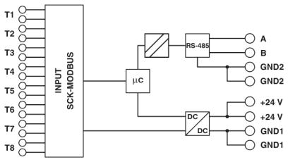 Module de surveillance de branche PV, SCK-C