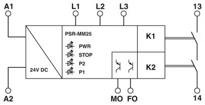 Module de relais de sécurité, PSR-MM25