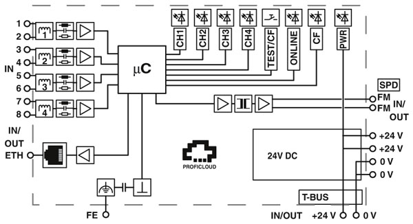 Appareil de mesure du impulsions, IPCH-4X