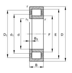 Roulements à rouleaux cylindriques à une rangée FAG série NUP…