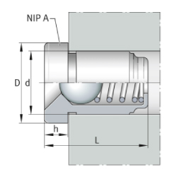 Matériaux pour palier, NIP Series