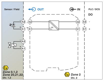 Module de commande d’électrovanne, MACX MCR