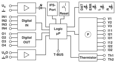 Gestion électronique des paramètres moteur, EMM