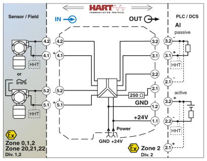 Amplificateurs séparateurs alimentation/entrée, module d’isolation/alimentation Ex 1, MACX MCR