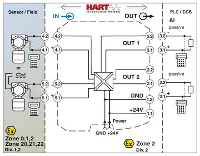 Module d’isolation/alimentation, MACX MCR