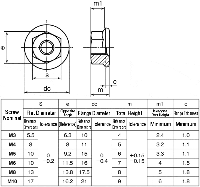 Ecrou frein a embase m3 - 144001-1955 