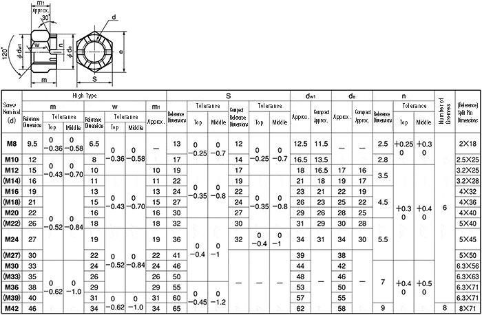 M33 Filiére Droite métrique sélectionnez la taille M23 