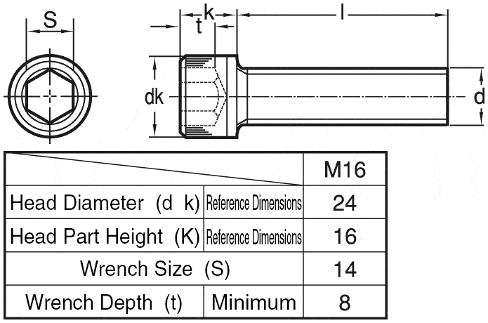 Filetage interne droit/gauche SI6T/K PHSA6 6mm, embout de tige