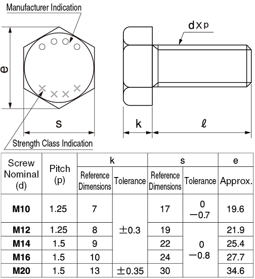 Paulin M10-1.50 x 60mm Vis à tête hexagonale métrique de classe