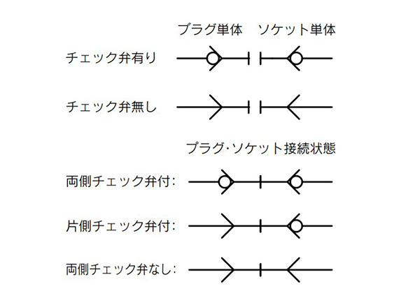 JIS symbols for the KKA series