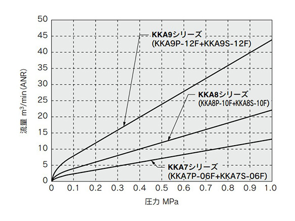 Plug: with check valve / socket: with check valve