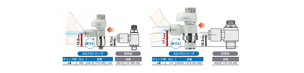 Easier to insert and remove tubes. AS-FS Series (Model number: AS22□1FS-02-06S) / Conventional product (Model number: AS22□1F-02-06) for reference.