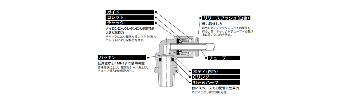 KG Series structure 