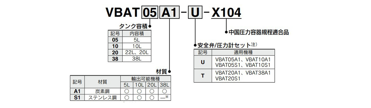 Product compliant with Chinese pressure vessel regulations