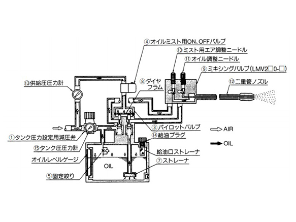 LMU200-□□ structural drawing