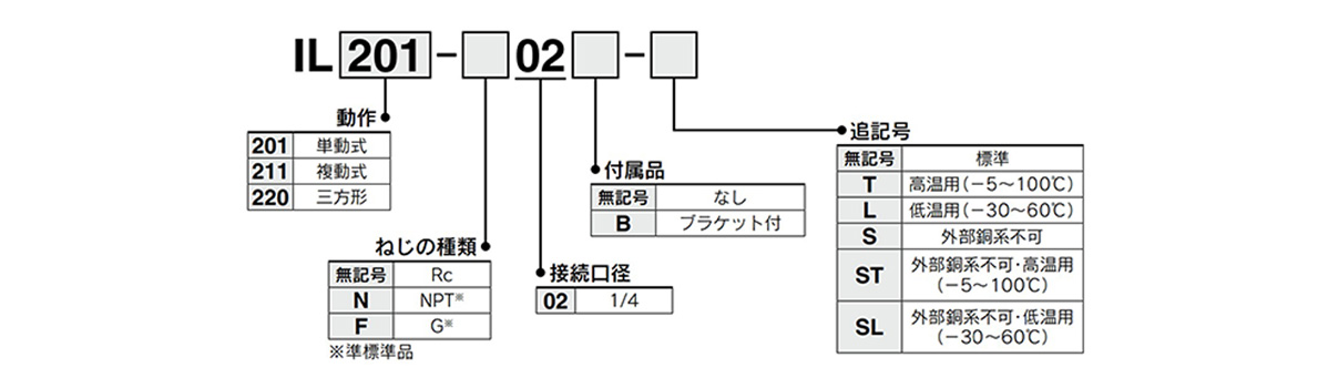 Model number example