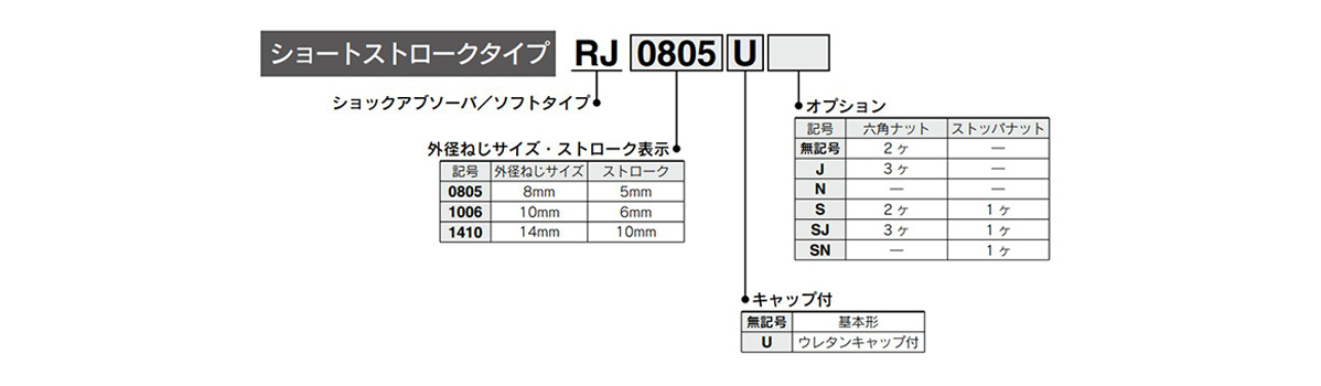 RJ, Amortisseurs de chocs, Modèle souple de SMC (RJ1006SJ)  Boutique en  ligne MISUMI - Sélectionner, configurer, commander