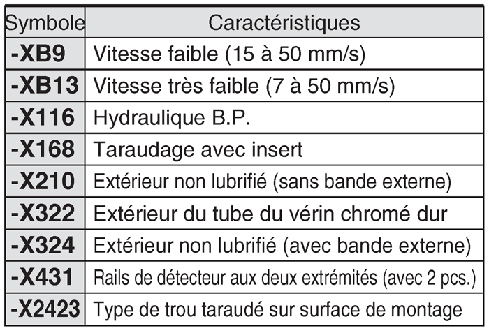 Référence pour identifier le numéro de pièce des spécifications sur commande