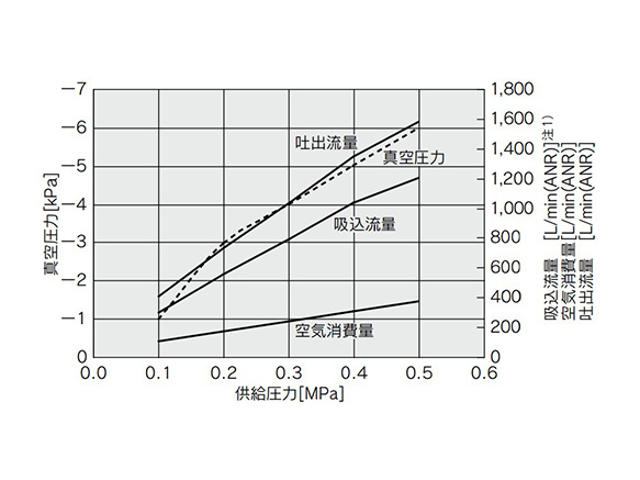 ZH20-X185 Flow Rate Characteristics Diagram