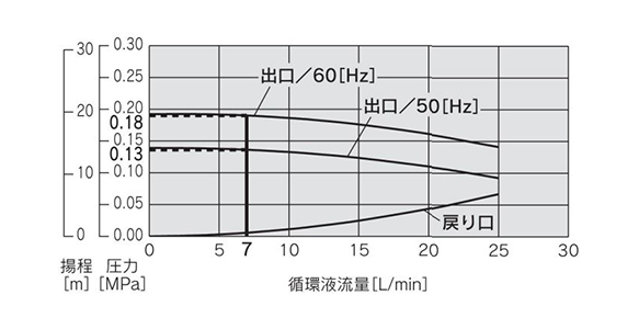 HRS-012/018/024-A/W-20 (single-phase 200 to 230 V AC) pump capacity