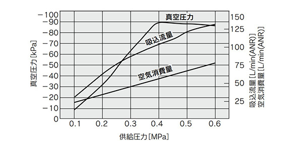 ZL112 Series Exhaust Characteristics Graph
