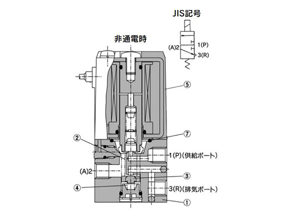 VZ110 (N.C. type) structure drawing / JIS symbols