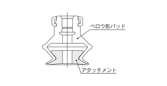 Bellows pad and attachment assembly example