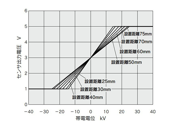 IZD10-510 electrostatic potential graph