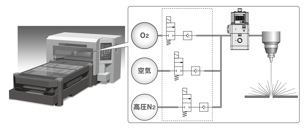 ITVX2000 Series application example: laser beam machine