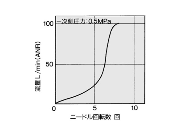 AS1001F graph