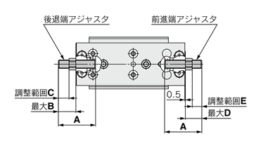 Schéma d’encombrement de la table linéaire pneumatique Série MXQ avec l’option de réglage commun à boulon long (plage de réglage 20 mm)