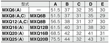 Tableau des standards de la table linéaire pneumatique Série MXQ avec l’option de réglage commun à boulon long (plage de réglage 20 mm) butée élastique