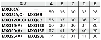 Tableau des standards de la table linéaire pneumatique Série MXQ avec l’option de réglage commun à boulon long (plage de réglage 20 mm) butée métallique