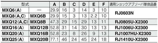 Tableau des standards de la table linéaire pneumatique Série MXQ avec l’option de réglage commun à boulon long, amortisseur de choc / RJ