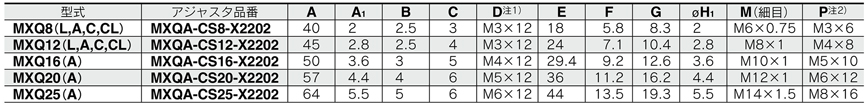 Tableau des standards de la table linéaire pneumatique Série MXQ avec l’option de réglage commun fin de course avant axial fixe, butée métallique avec amortisseur