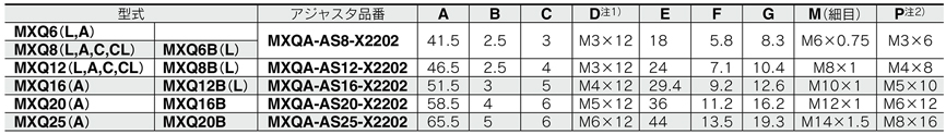 Tableau des standards de la table linéaire pneumatique Série MXQ avec l’option de réglage commun fin de course avant axial fixe, butée élastique avec amortisseur