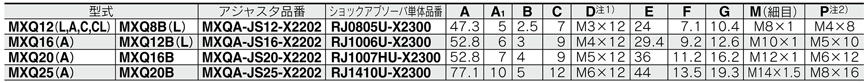 Tableau des standards de la table linéaire pneumatique Série MXQ avec l’option de réglage commun fin de course avant axial fixe, amortisseur de choc / RJ