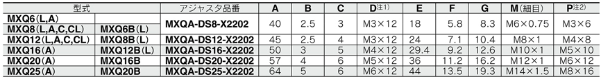 Tableau des standards de la table linéaire pneumatique Série MXQ avec l’option de réglage commun fin de course avant axial fixe, butée métallique