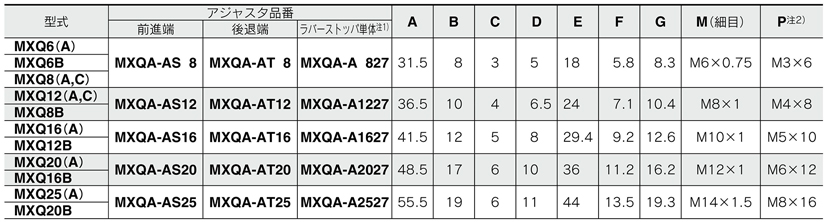 Tableau des standards de la table linéaire pneumatique Série MXQ avec l’option de réglage commun butée élastique