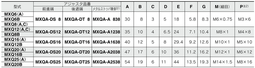 Tableau des standards de la table linéaire pneumatique Série MXQ avec l’option de réglage commun butée métallique