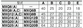 Tableau des standards de la table linéaire pneumatique Série MXQ avec l’option de réglage commun à boulon long (plage de réglage 10 mm) butée métallique