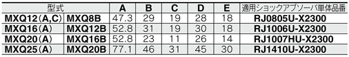 Tableau des standards de la table linéaire pneumatique Série MXQ avec l’option de réglage commun à boulon long (plage de réglage 10 mm) amortisseur de choc / RJ