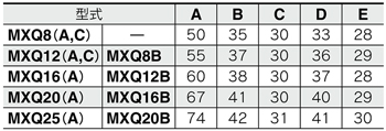 Tableau des standards de la table linéaire pneumatique Série MXQ avec l’option de réglage commun à boulon long (plage de réglage 20 mm) butée métallique avec amortisseur